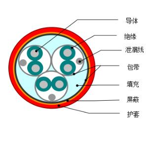 DJYVP1、DJYVP2、DJYVP3計算機(jī)電纜